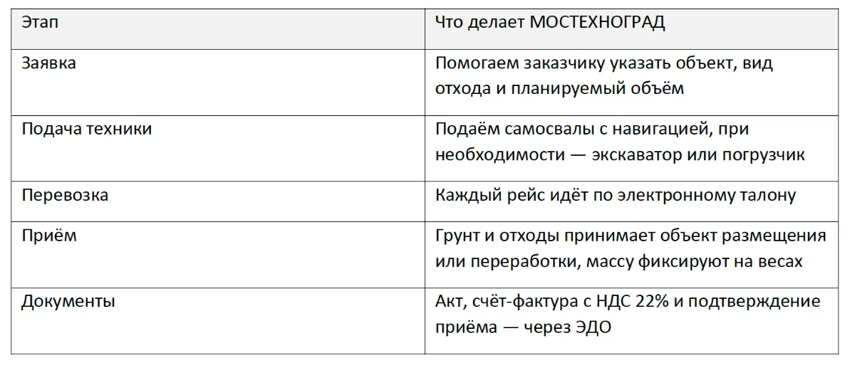 Как происходит работа по Тринити