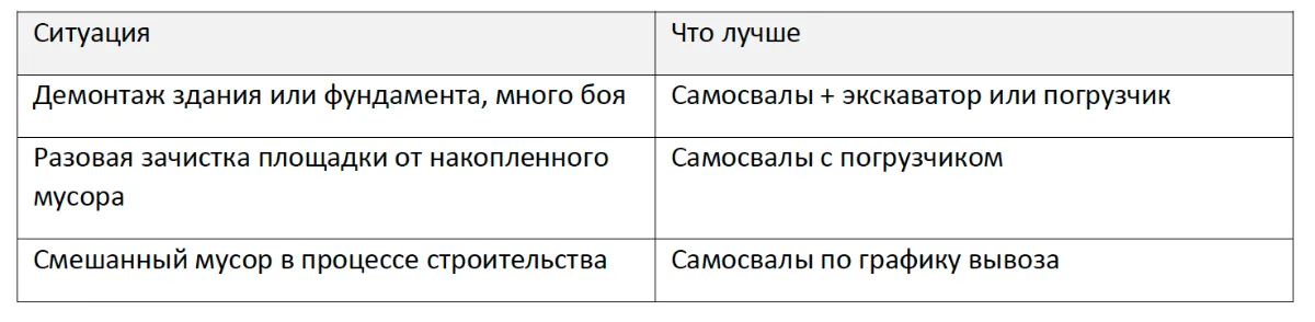 Самосвал или контейнер