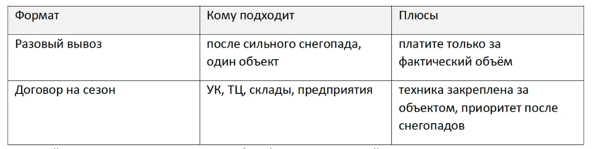Разовый вывоз снега или договор на сезон