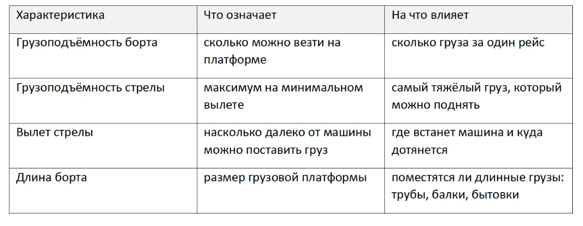 Борт и стрела: в чём разница