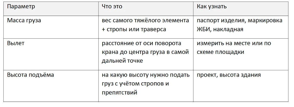 Три параметра, которые нужно знать